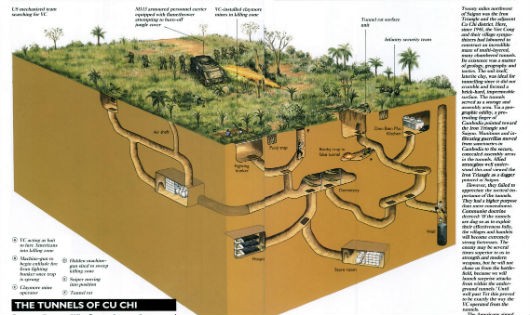 Các chiến lược để khuất phục độ nghiêng